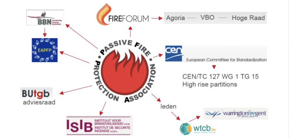 Passive Fire Protection Association - Fireforum