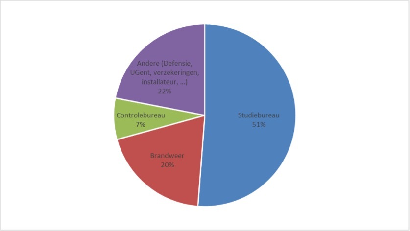 overzicht FSE