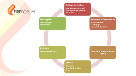 Schema risicoanalyse