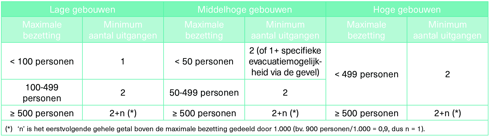 buildwise artonline 2026 3 nr7 Tabel A